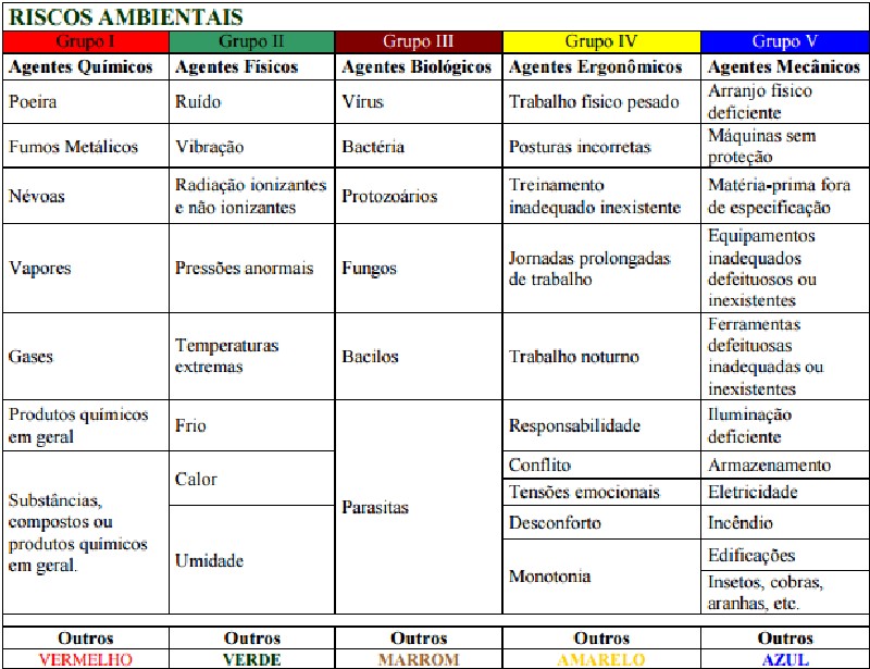 Elaboração de apr